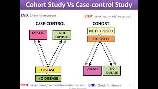 Introduction to health research study designs [upl. by Zephan]