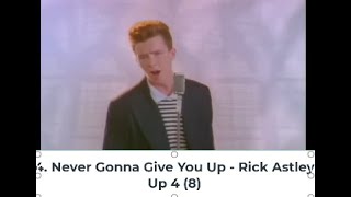 Billboard Top 40 Hits  February 27 1988 [upl. by Sikras691]