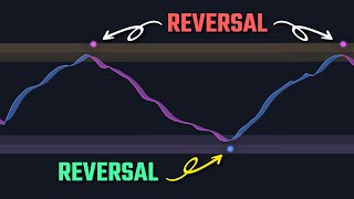 100 Accurate Reversals Using The Enhanced WaveTrend Indicator [upl. by Zillah]