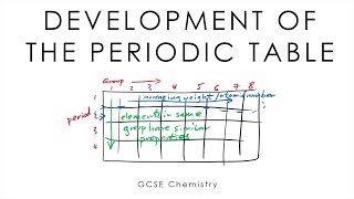 Development of the Periodic Table  GCSE Chemistry old version [upl. by Haase919]