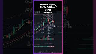 【1570】日経レバ 20MA軸 trading 株 チャート分析 デイトレ 投資 個別株 [upl. by Urbanna974]