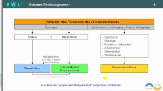 Finanzbuchführung  Bilanz  TEIL 1 Einführung  Buchhaltung  Buchführung [upl. by Formica]