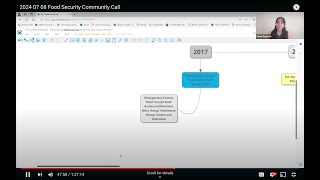 2024 07 08 Food Security Community Call [upl. by Moth732]