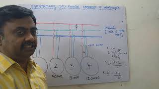 14Synchronization or Parallel Operation [upl. by Anaitak]