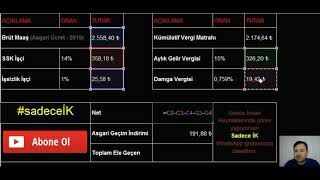 Brütten Nete Maaş Hesaplaması Nasıl Yapılır [upl. by Lilla]