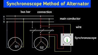 synchronization of alternator using synchronoscope  synchronoscope method of synchronization [upl. by Rosenblast]