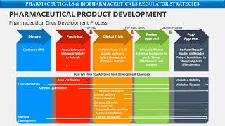 Biopharma and Pharma Batch 7 Demo session [upl. by Dodds]