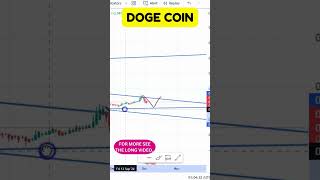 DOGE COIN TECHNICAL REVIEW KEY CHART INSIGHTS DOGE COIN CHART REVIEW LATEST CHART INSIGHTS [upl. by Eneles]