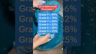 2023 GCSE Higher Maths Grade Boundaries🚨🔥 [upl. by Uis380]