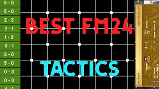 Best FM24 Mobile Tactics and a Warning part 2 [upl. by Jamie69]