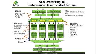 How to Increase Performance and Reduce Cost with Optimized System Memory in FPGA Designs [upl. by Ehud]