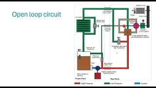 13Unit Hydraulics  Slickline course  Level 2 [upl. by Ottilie]