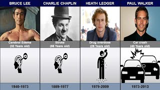 Famous Actor who have Died  Cause of Death amp Age [upl. by Ned]