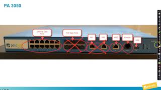 CCDC Threat Environment and Best Practices Part 1 [upl. by Ardnuahs398]