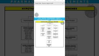 Hypothalamic and Pituitary Hormones ARC with mnemonics katzung pharm pharmacology mbbs bds [upl. by Grethel]