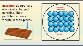 Conductor and Insulator  GREAT GUIDE [upl. by Ennairej89]