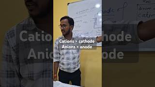 Cation cathode anion anode motivation electro classroom neet concisephysics [upl. by Lavern]