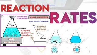 Reaction Rates [upl. by Ploss]