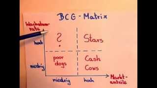 BWLGrundlagen Portfolioanalyse BCGMatrix [upl. by Raasch]