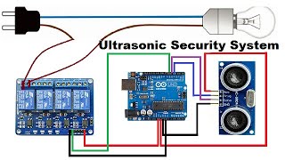 How to Make Ultrasonic Based Security  Automation System Radar system Advance New Security System [upl. by Atnim]