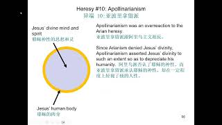 Early Hereries Hypostatic Union Infallability and Inerrancy of Scripture早期异端（2）；圣经无谬误 [upl. by Admana541]