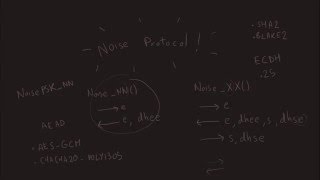 The Noise Protocol Framework [upl. by Rae]