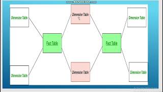 Multidimensional Data ModelFactDimension and Fact Constellation Tables 21IS643Mod1DMDWLec8 [upl. by Ibbor681]