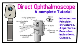 Direct Ophthalmoscope  A Complete Tutorial [upl. by Pantia]