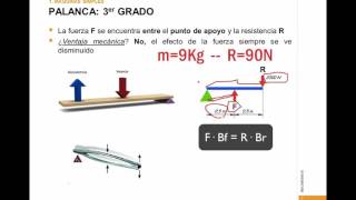 Palancas 3er grado [upl. by Melita]
