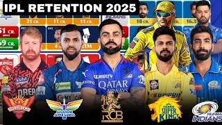 IPL 2025 Retention List  TATA IPL All Team Retention List 2025  MSD Retain  Rinku बने करोड़पति ❤️ [upl. by Ymirej]