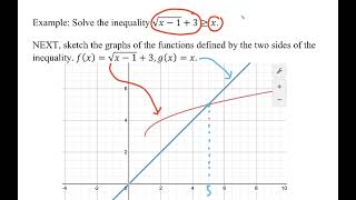 Solving a Radical Inequality Using Graphing johnburghduff [upl. by Assilen]