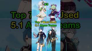 Most Used 51 Spiral Abyss Teams genshinimpact spiralabyss shorts [upl. by Astrea841]