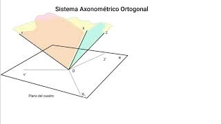 Sistema Axonométrico Introducción [upl. by Dhu]