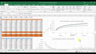 DETERMINACION DE CURVAS IDF  PDF A PARTIR DE DATOS INTENSIDADES HIDROLOGIA [upl. by Mikihisa483]