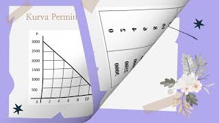 Presentasi Kurva Permintaan Penawaran dan Kurva Harga Keseimbangan [upl. by Anitnemelc]