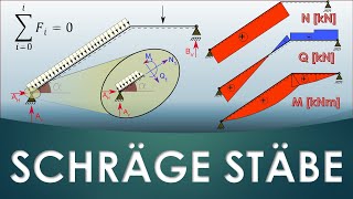 Schräger Balken  Ausführliche Auflagerreaktion amp Schnittgrößenermittlung  STATIK  Prüfung [upl. by Nanni]