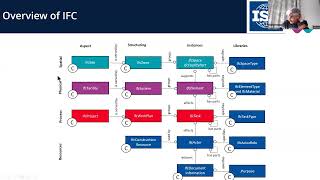 Announcing the buildingSMART Regulatory Information Requirements [upl. by Arocal]