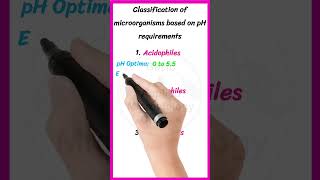 Classification of microorganisms based on pH requirements  With Examples shorts [upl. by Neelak959]