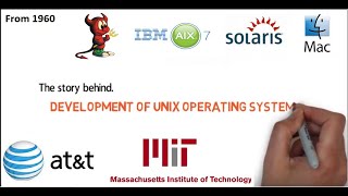 History of UNIX Operating System [upl. by Brennen]