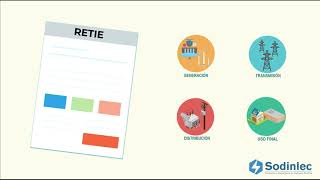 ¿Qué es el RETIE Reglamento técnico de instalaciones eléctricas  Sodinlec [upl. by Recha957]