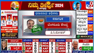 Lok Sabha Election Results 2024 LIVE BJPs PC Mohan Win Bengaluru Central Constituency [upl. by Nichani]