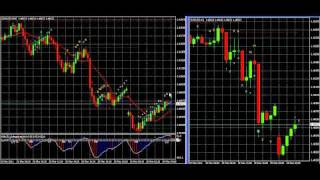 TD Sequential Indicator Test  Forex MT4 EURUSD March 28 [upl. by Nennerb]