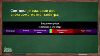 Svetlost pravolinijsko prostiranje svetlosti  Fizika za 8 razred 8  SuperŠkola [upl. by Paulo]