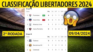 LIBERTADORES 2024  CLASSIFICAÃ‡ÃƒO DA LIBERTADORES  LIBERTADORES 2024 JOGOS DE HOJE [upl. by Adiarf]