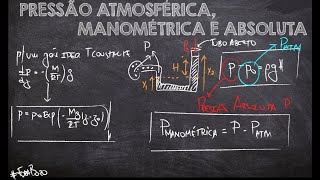 AULA 09  PRESSÃO ATMOSFÉRICA MANOMÉTRICA E ABSOLUTA [upl. by Consolata]