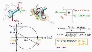 PRINCIPAL STRESSES  Mohrs Circle in 2 Minutes [upl. by Delfeena]