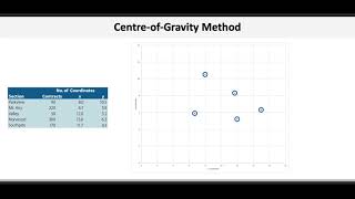 Operations Management Location Selection – Centre of Gravity Method [upl. by Berglund]