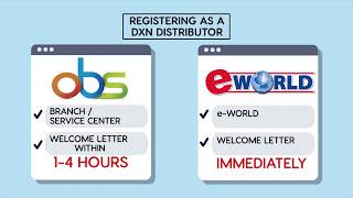 DXN eWorld First Time Login [upl. by Lizzie721]