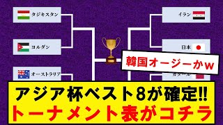 【最新】アジアカップベスト8、トーナメント表がコチラ！！！ [upl. by Gradeigh714]