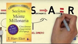 📚LOS SECRETOS DE LA MENTE MILLONARIA por T Harv Eker Resumen animado del libro😎 [upl. by Issej]